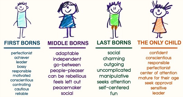 how-your-birth-order-shapes-your-personality